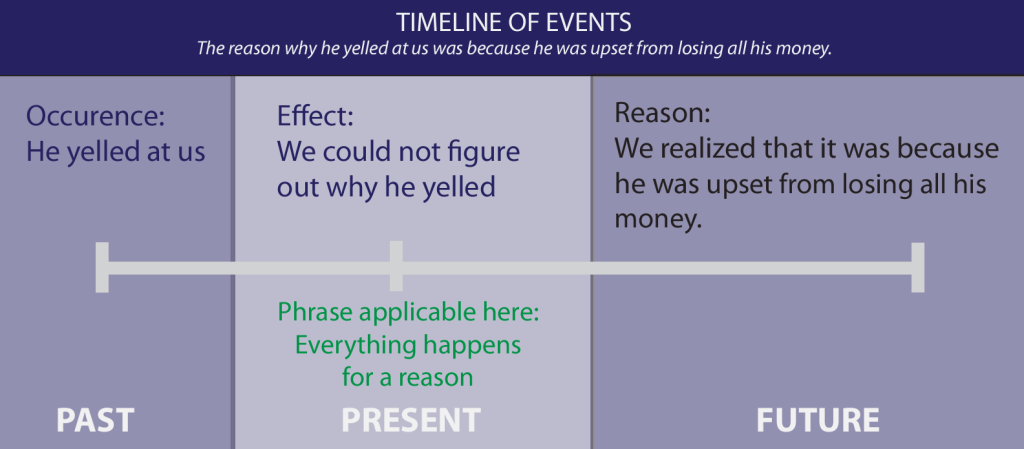 Everything happens for a reason